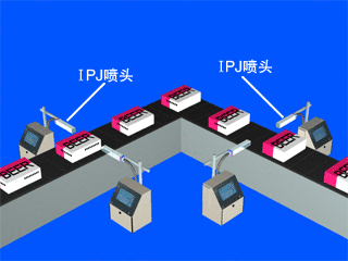 多臺噴碼機組合，不同角度與高穩定需求